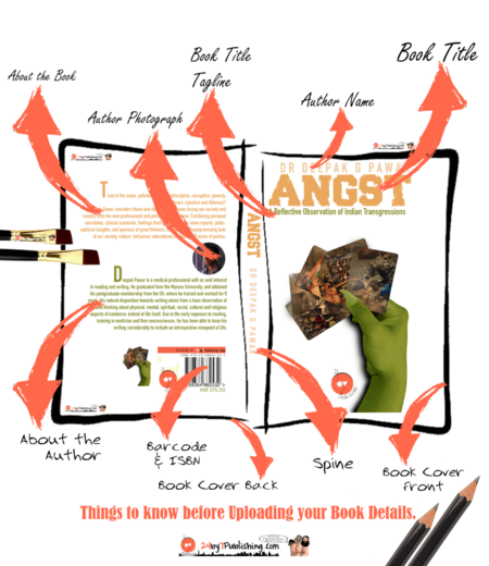 things to know before uploading book details, 24by7 Publishing, book upload checklist, author guidelines, self-publishing tips, manuscript submission guide, book metadata tips, ISBN and pricing info, uploading book details correctly, publishing preparation, book upload instructions, author support guide