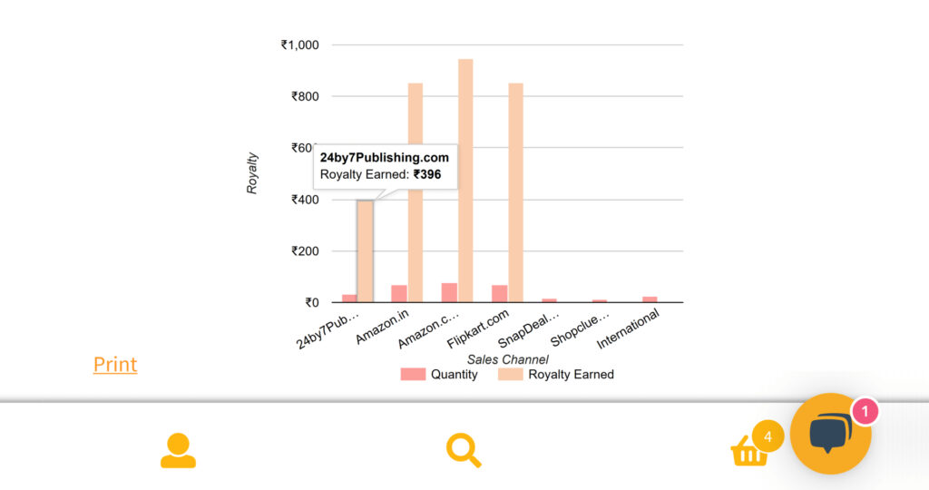 book sales dashboard analytics, royalty tracking dashboard, book profit analytics, sales data from Amazon Flipkart Snapdeal, book sales tracking platform, 24by7 Publishing sales dashboard, multi-platform book sales analytics, author royalty and profit tracker, e-commerce book sales monitoring, publishing sales data visualization