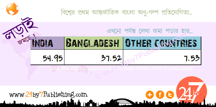 flash fiction, short short stories, micro fiction, quick reads, creative writing, storytelling in few words, 24by7Publishing, flash fiction authors, bite-sized stories, literary fiction format